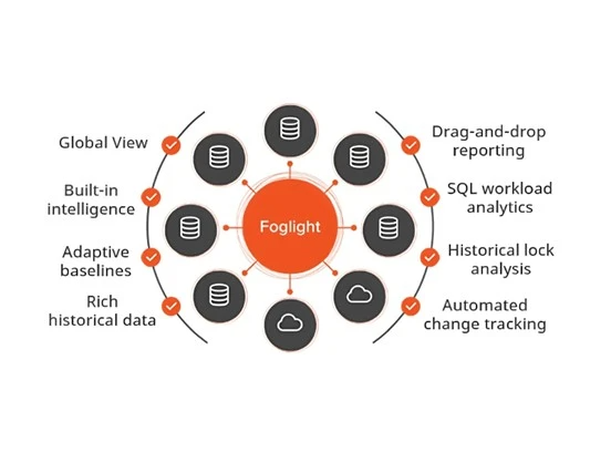foglight-for-database